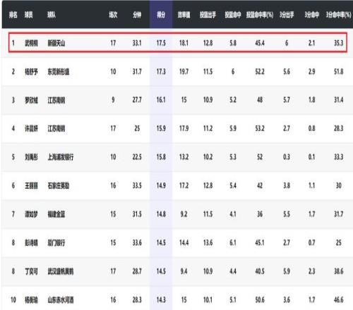 郭艾伦眼部,受伤,正在接受治,JBO竞博会员登录入口,JBO竞博官网,JBO竞博
