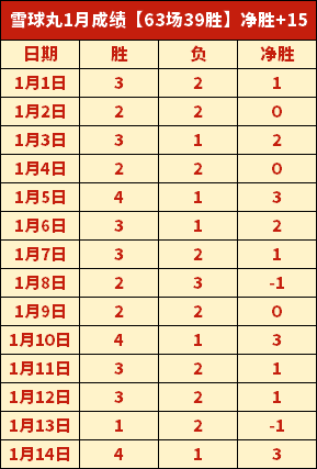 姜至鹏在队,中地位关键,武汉三镇面,JBO竞博会员登录入口,JBO竞博官网,JBO竞博