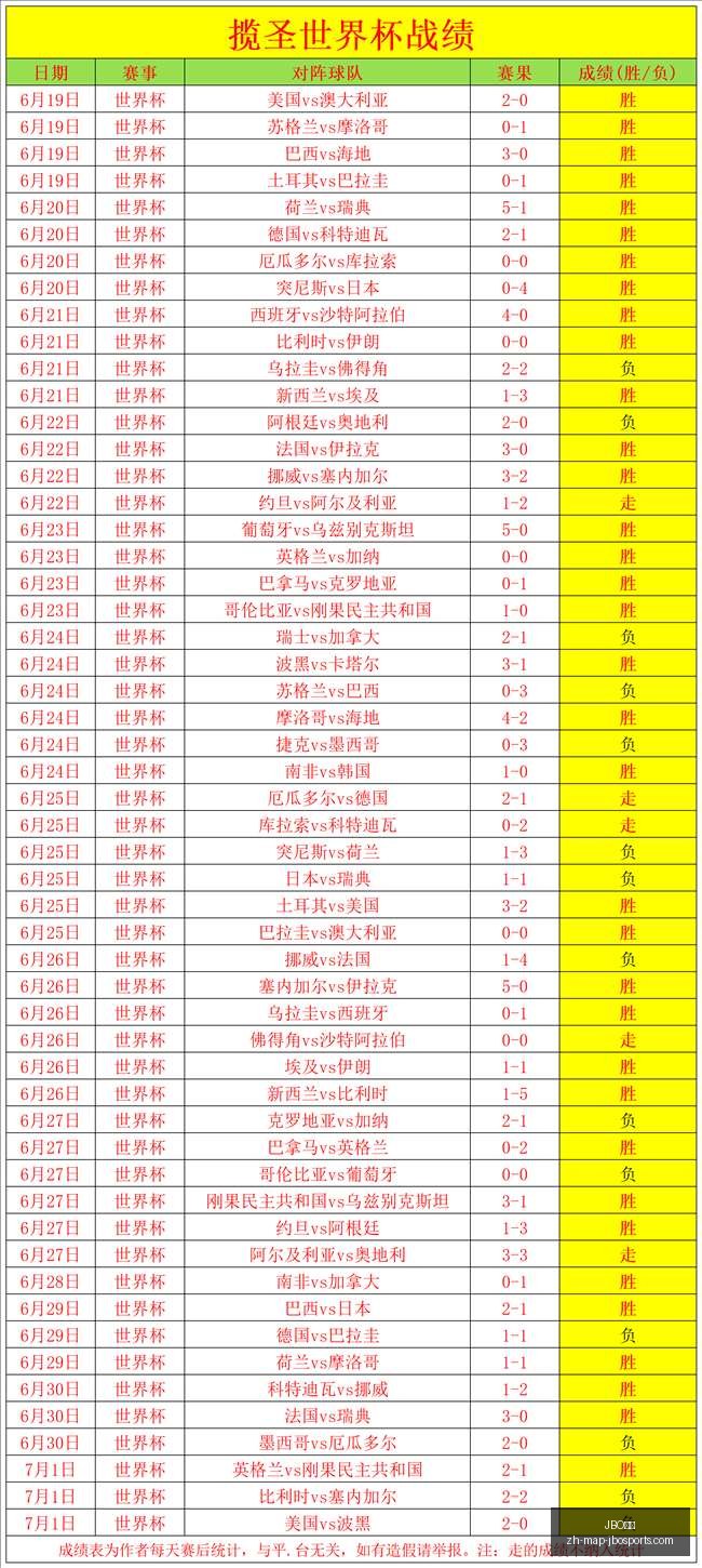 世界杯前瞻,场精华分析,场命中,JBO竞博官网,JBO竞博App,JBO竞博娱乐,JBO竞博直播,JBO竞博入口