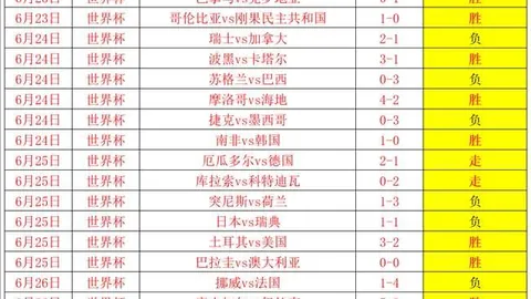 2026世界杯前瞻JBO竞博入口：20场精华分析，14场命中，错过这机会等4年，独家比分